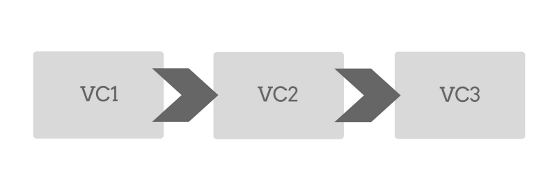 vc1 vc2 and vc3