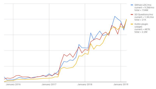 Facts about Kotlin