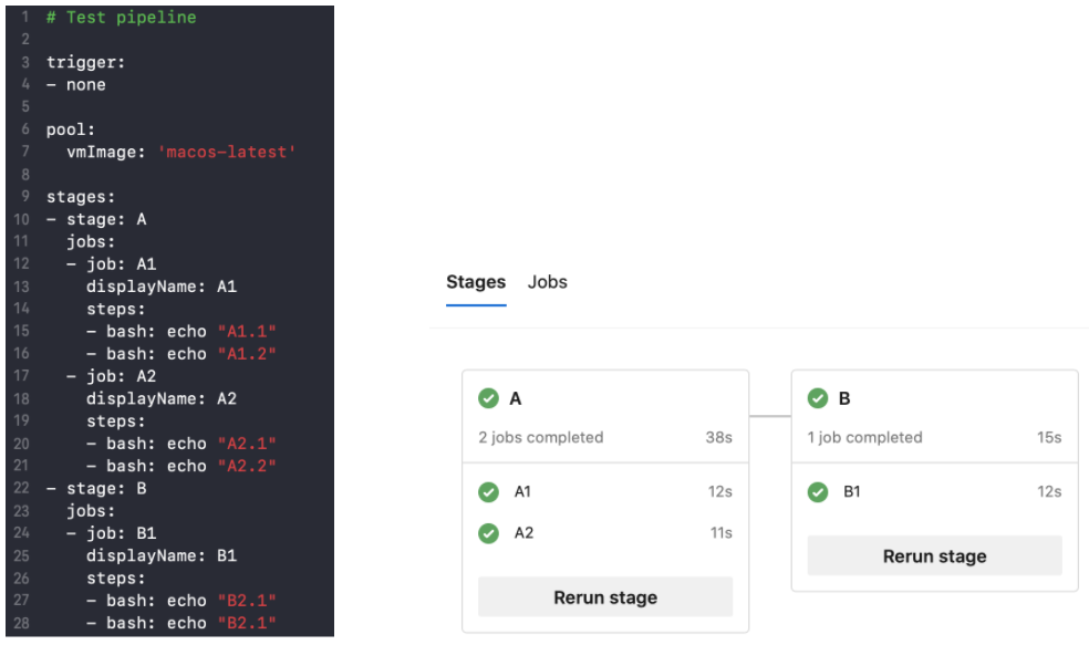 The basic concept of CI/CD in mobile development