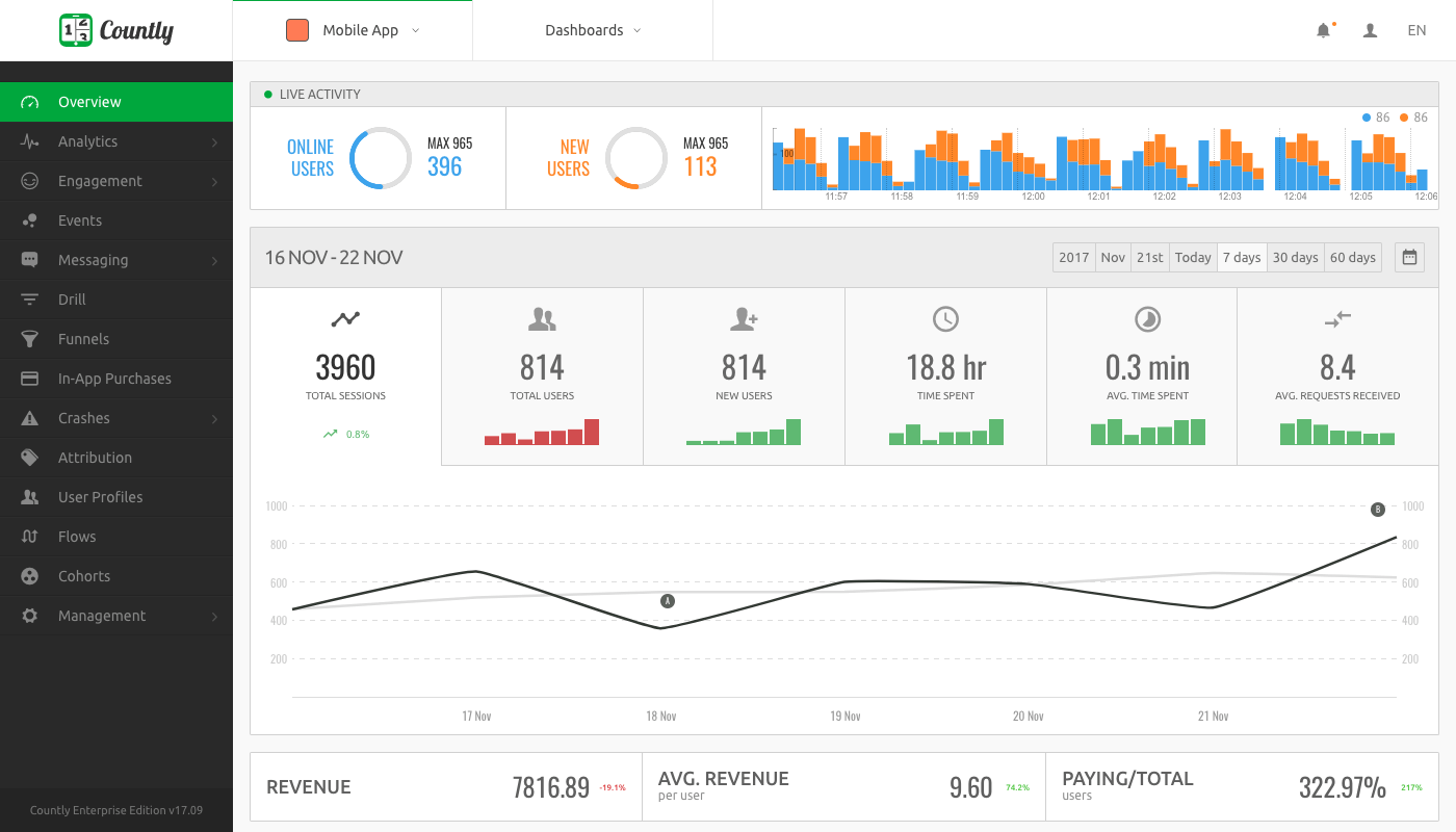 countly mobile analytics