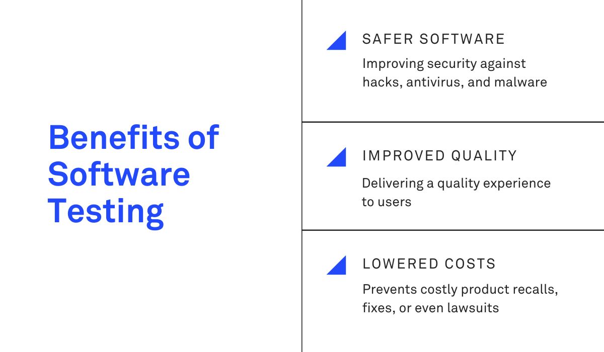 2 Benefits of Software Testing 1