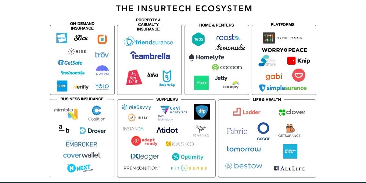 the insurtech ecosystem