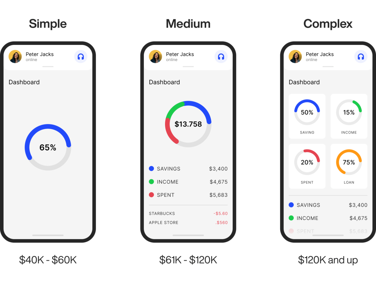 App complexity