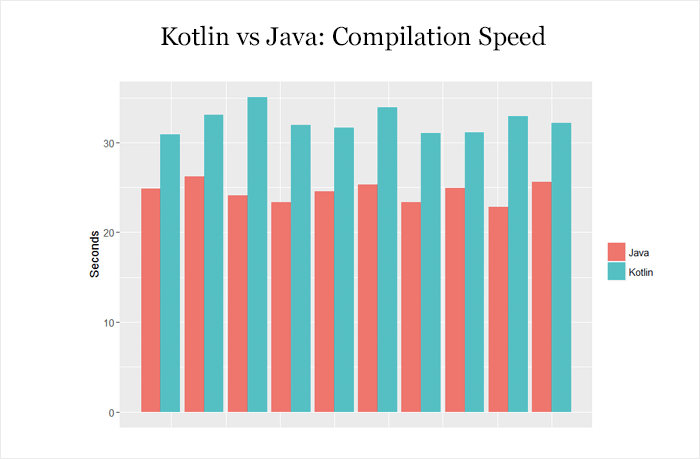 6 java vs kotlin