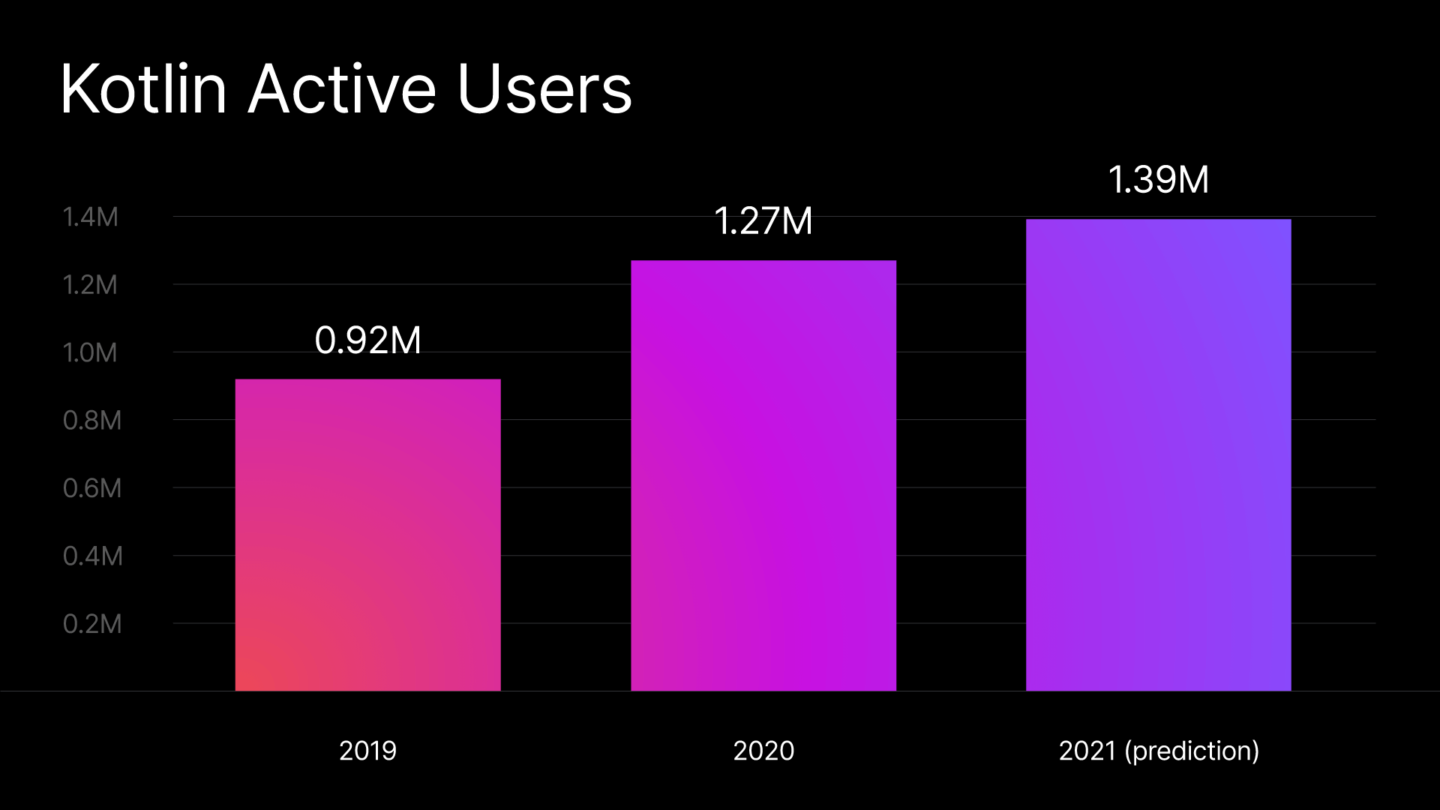 8 kotlin active users