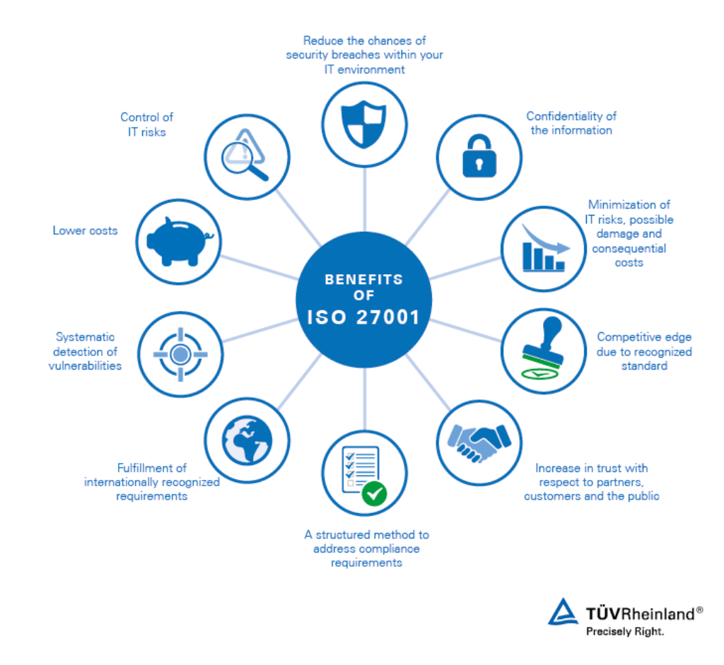 benefits of iso 27001