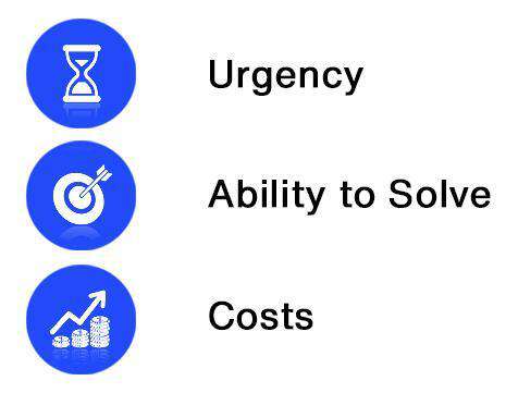 criteria for niching down