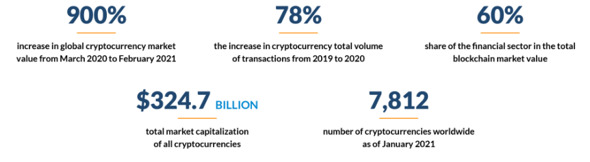 crypto apps