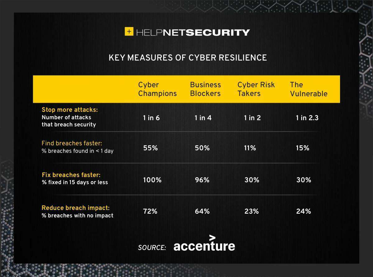 not effectively stopping cyberattacks