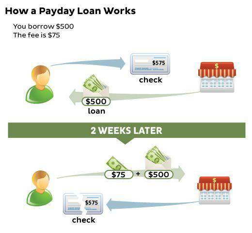 payday loans