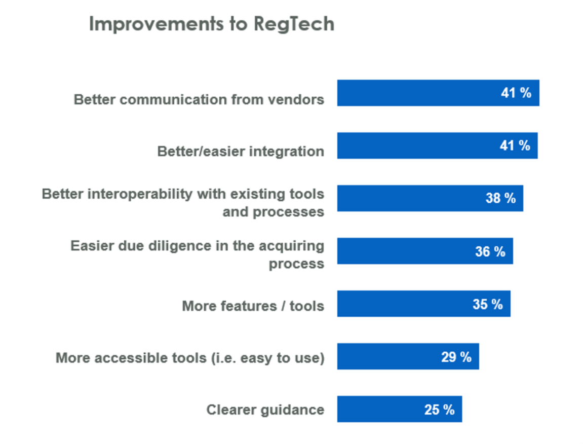 regtech improvements