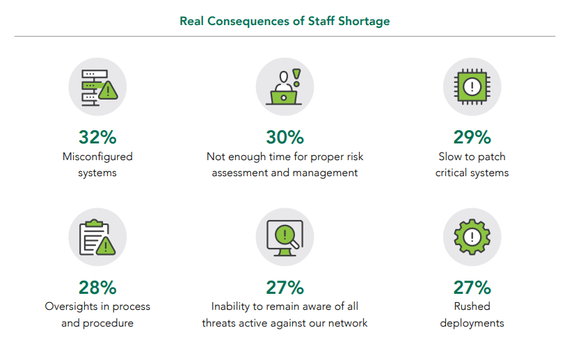 staff shortage consequences