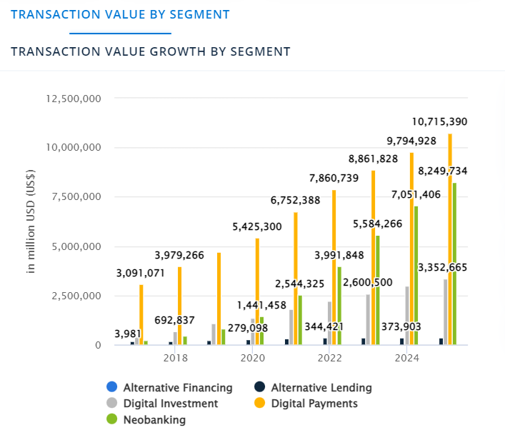 transactional value by segment