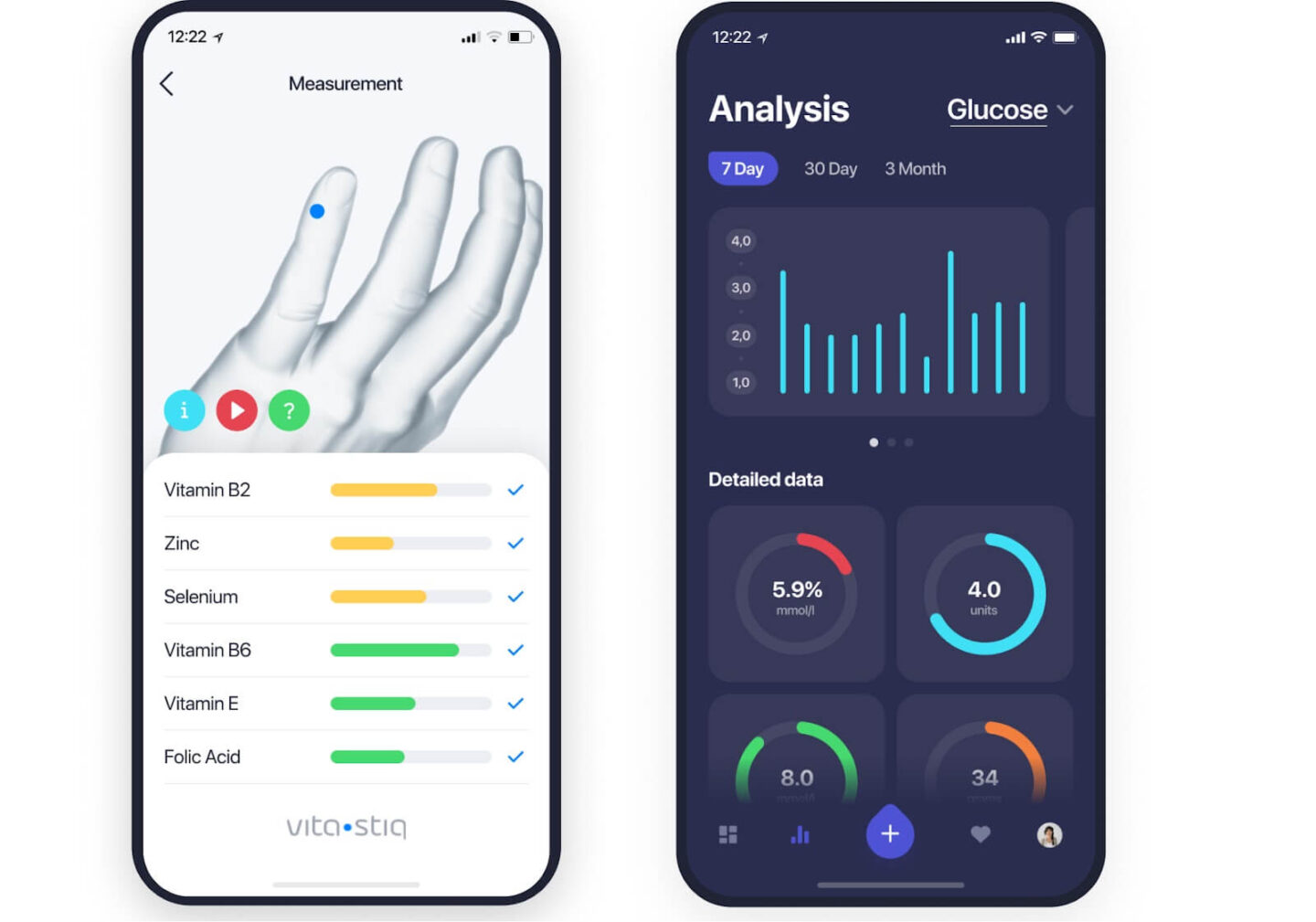 Data visualization UX