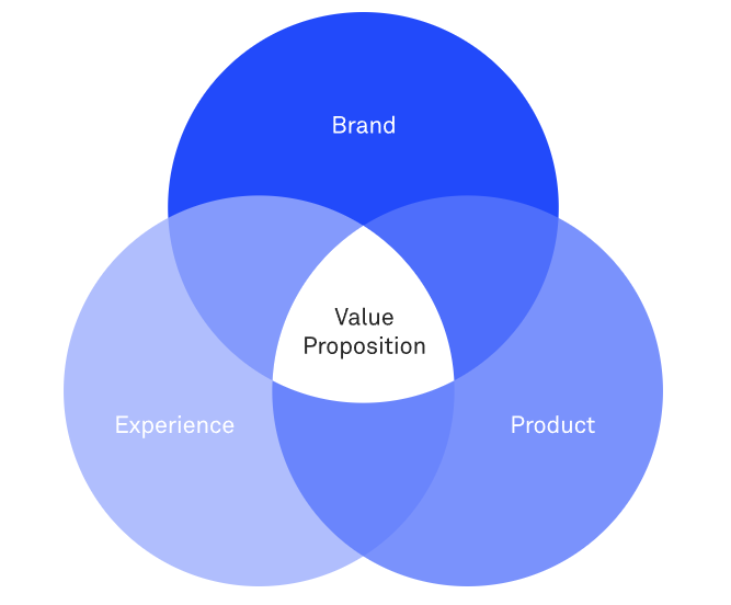 clear communication graphic