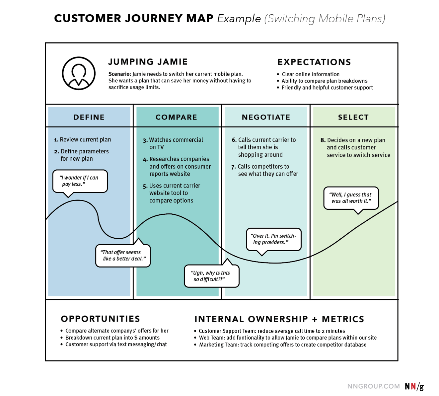 journey map