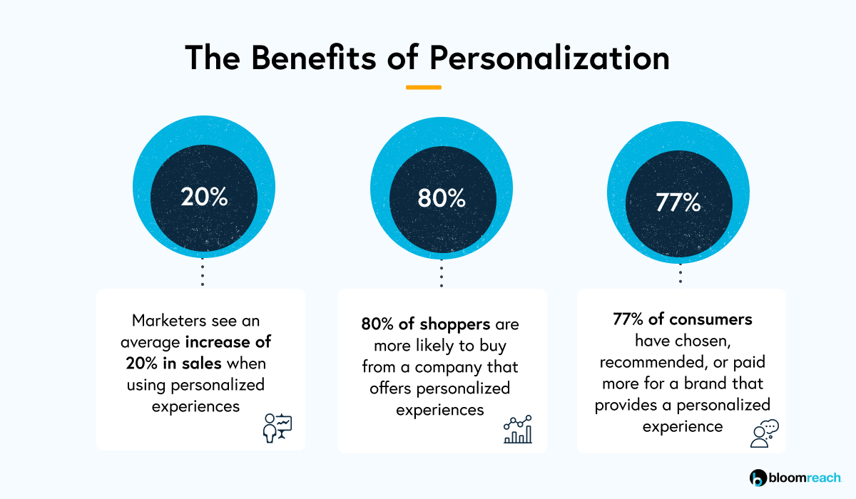 personalization chart