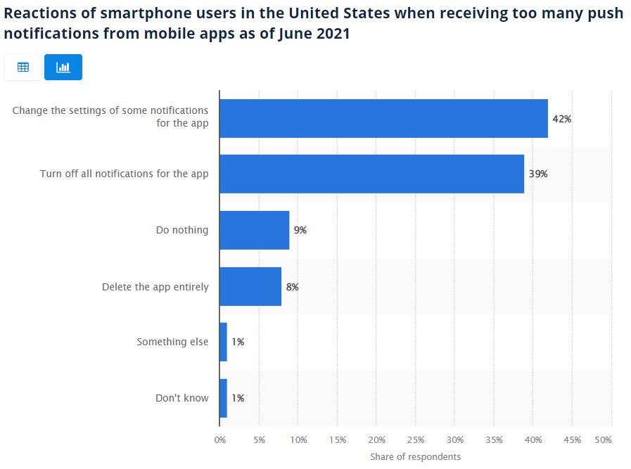 statista screenshot