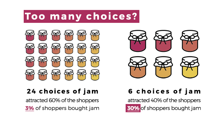 supermarket jam marketing experiment 1