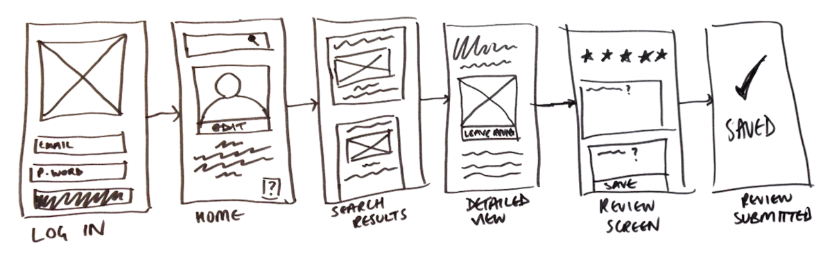 Paper wireframes