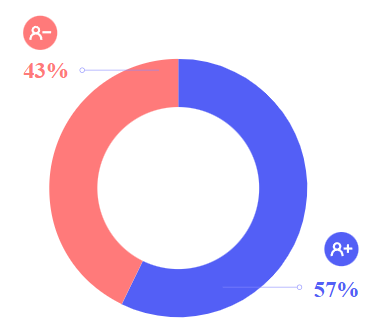 abandoning the onboarding process chart