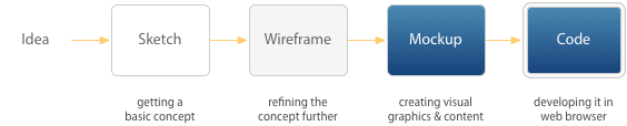 drawing on paper to start wireframing