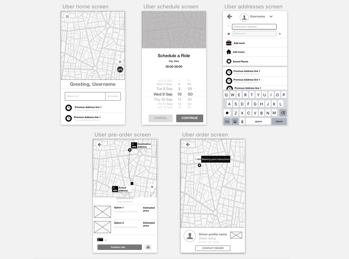 each step translated into a wireframe