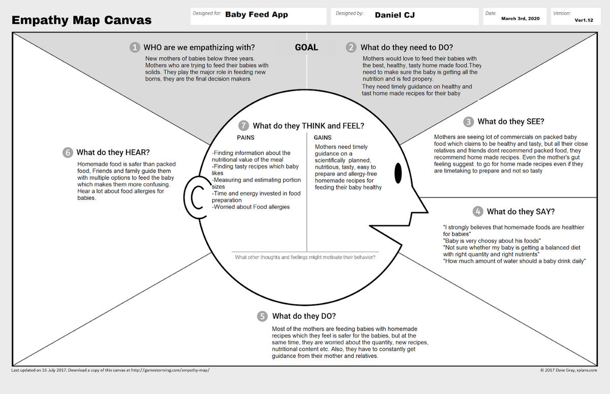 empathy map canvas