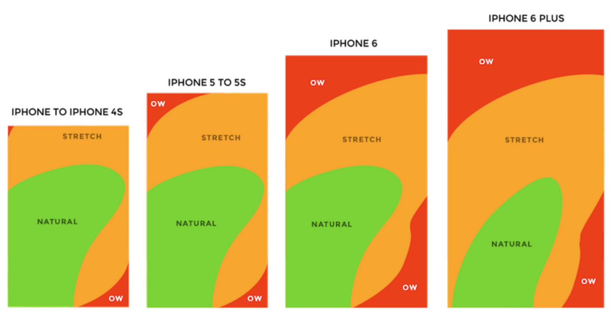 thumb zone iphone