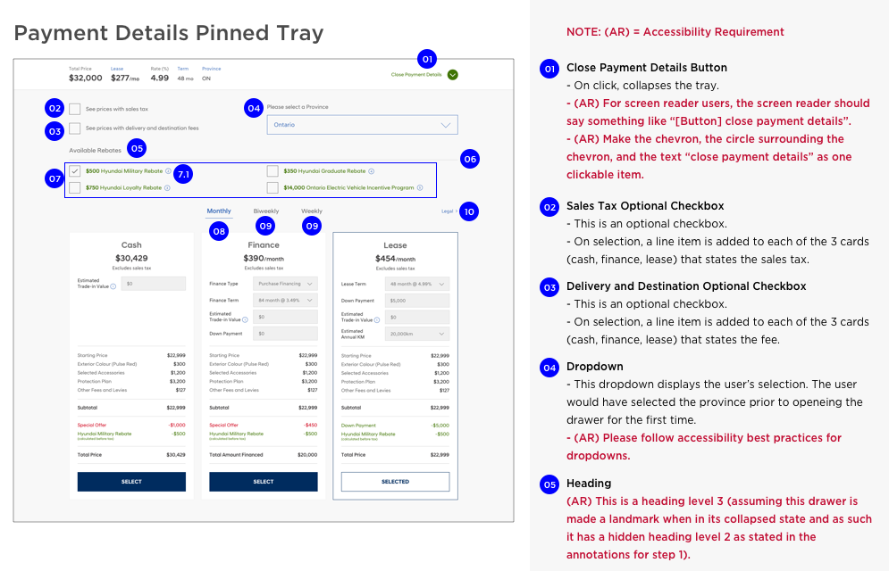 A wireframe with annotations describing accessibility requirements