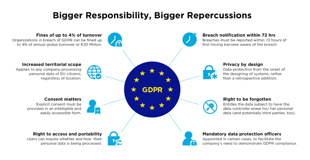 GDPR diagram