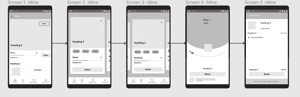 Donation app wireframe