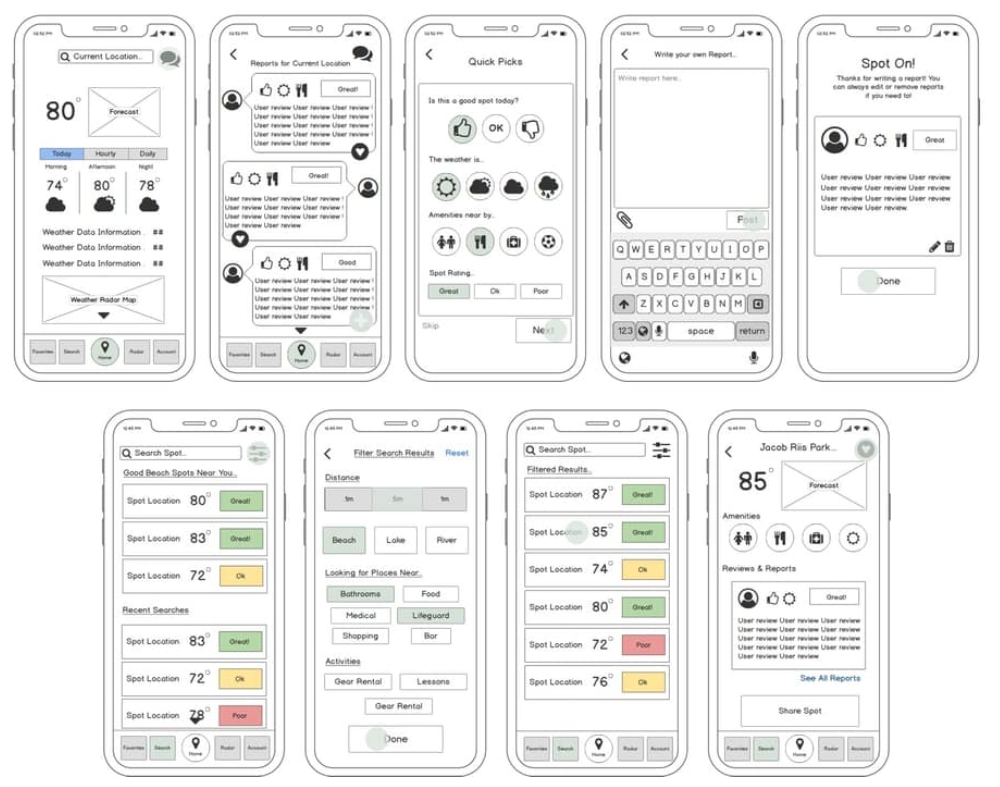 Sundayz app wireframe