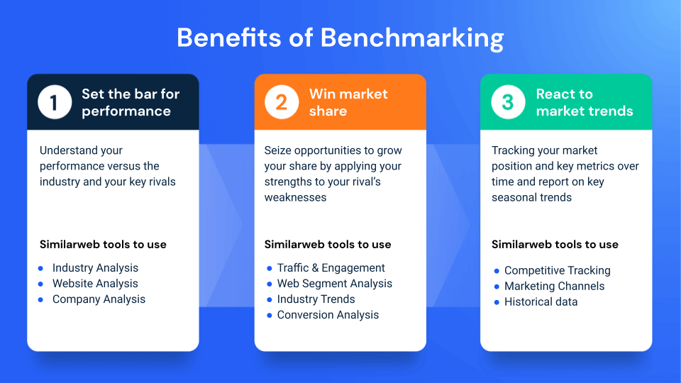 benefits of benchmarking