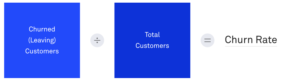 churn rate formula