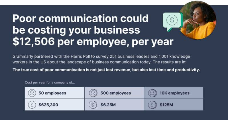 costs of poor communication