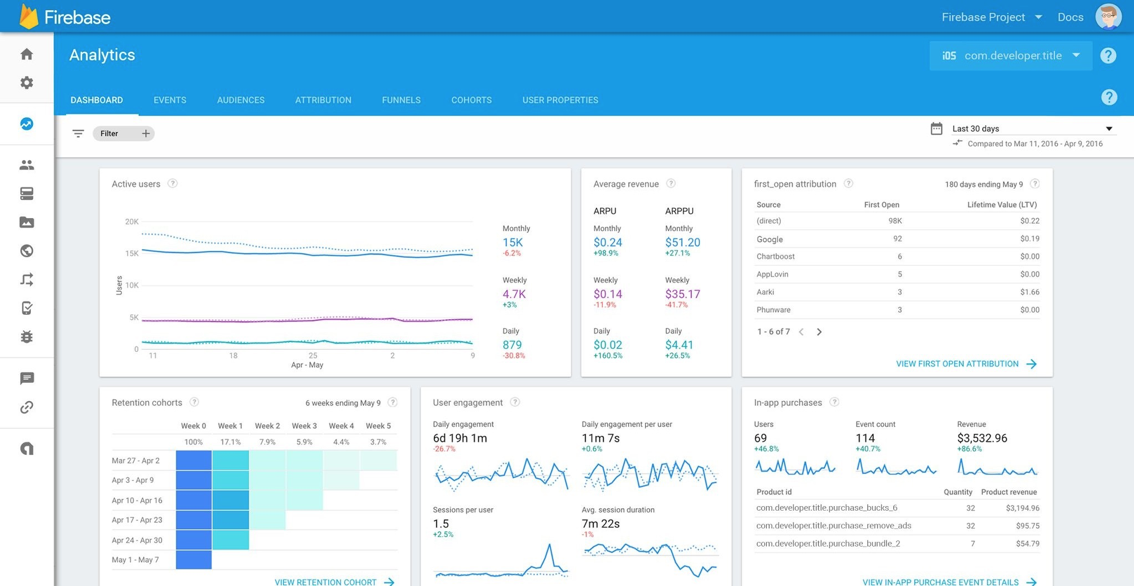 firebase analytics screenshot