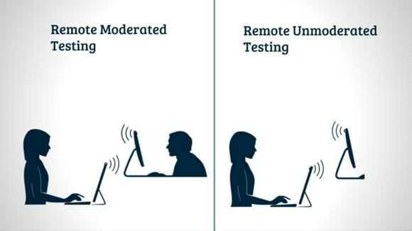 remote testing