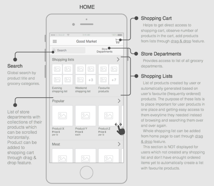 this annotation explains the apps take on the shopping lists feature