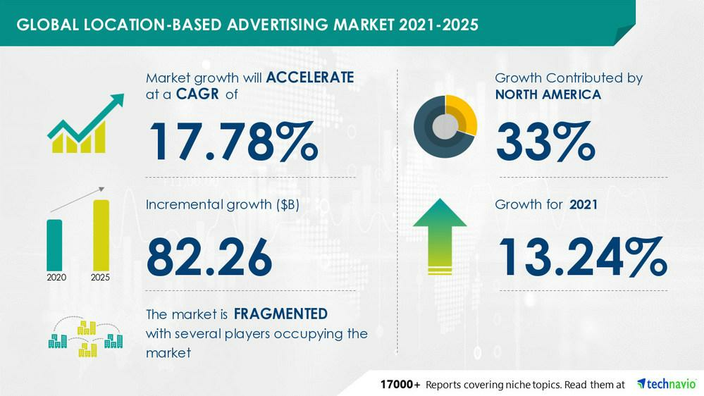 Location-based marketing statistics