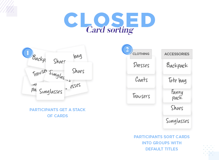 Closed card sorting participants stack cards in groups with default names