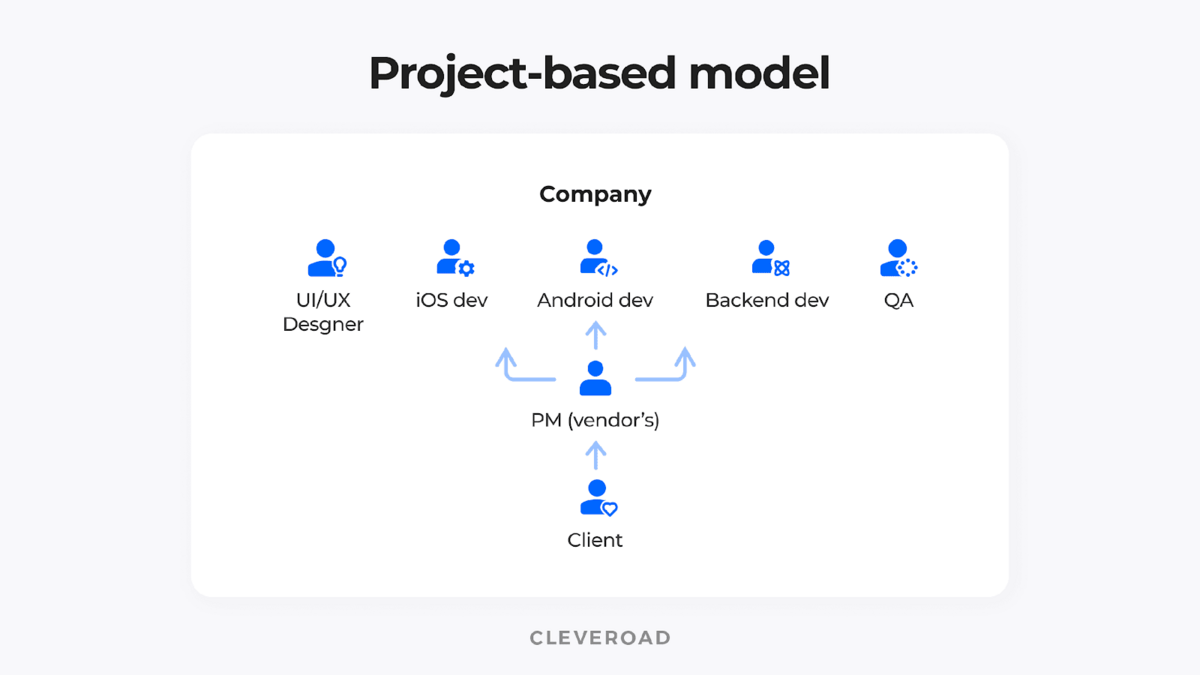 How project based outsourcing model works