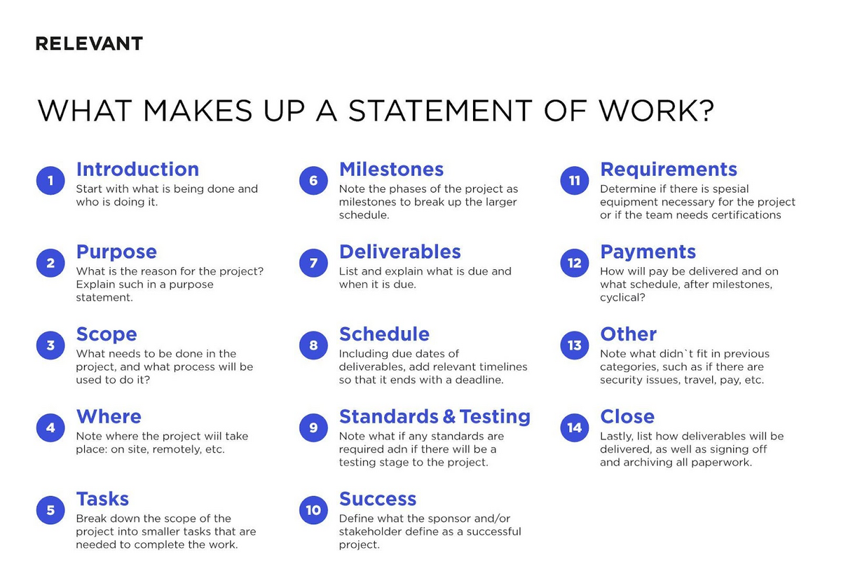 What is included in statement of work for software development sow structure