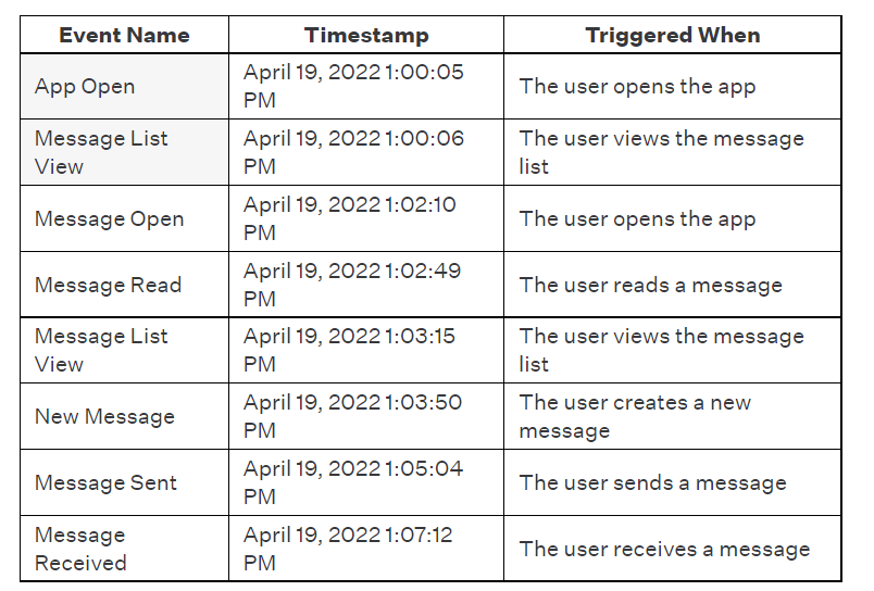 event log