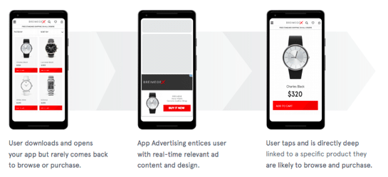 how app retargeting works