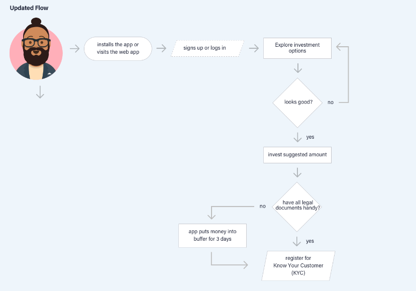 new user flow