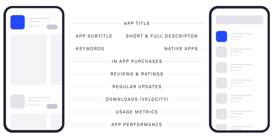 ranking factors