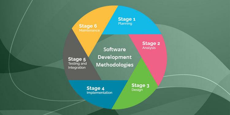 software development methodologies