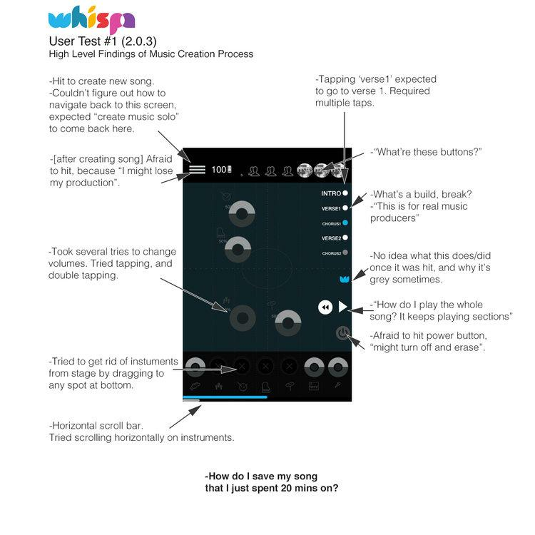 whisp user test