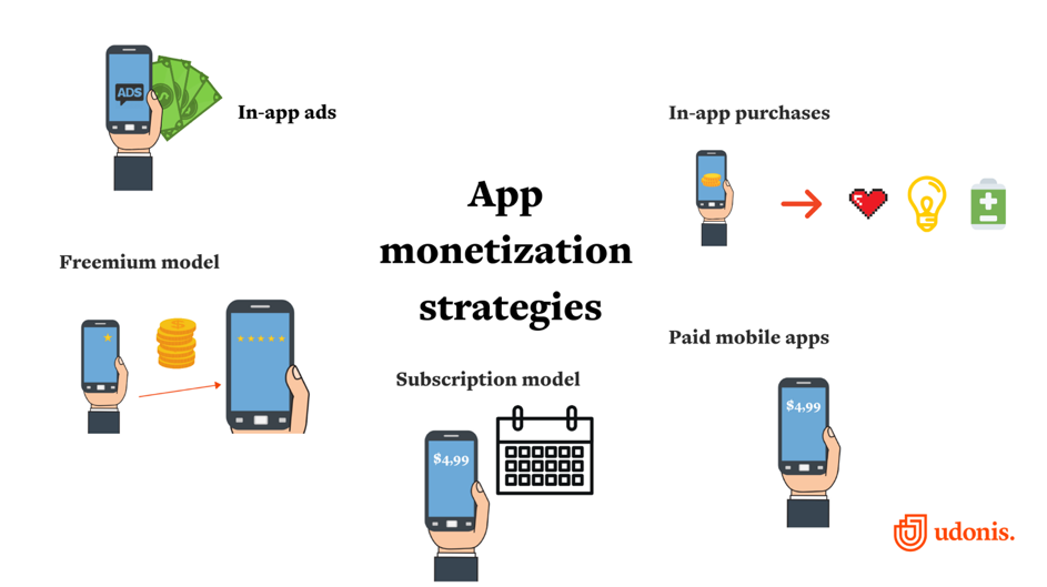 App monetization strategies